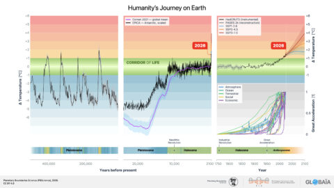 FIGURE_01 Humanity S_journey_on_Earth