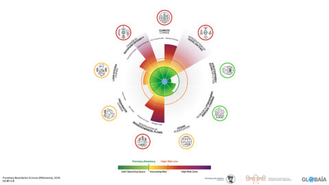 FIGURE_01_Planetary_Boundaries_diagram 1