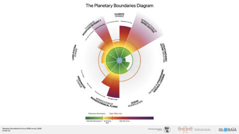 FIGURE_03 Planetary_Boundaries_diagram_legend