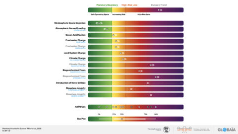FIGURE_04 Planetary_health_at_a_glance