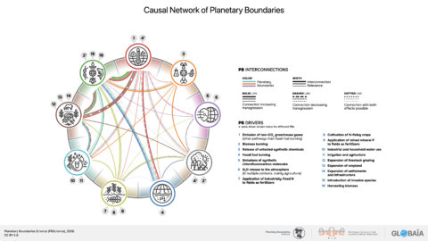 FIGURE_08 Planetary_Boundaries_form_an_interconnected_causal_network