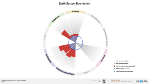 FIGURE_09 Safe_and_Just_Earth_System_Boundaries