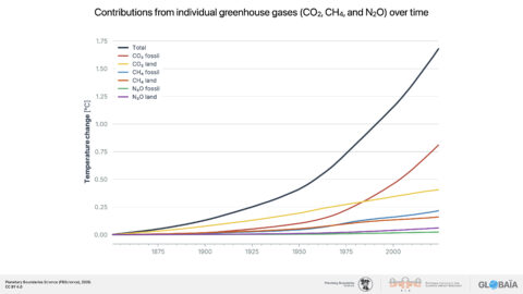 FIGURE_21_Different_gases_and_sectors_contribute_unevenly_to_climate_change 2